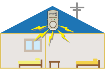 天井の中に巣があると感じた場合、天井の中へ「ネズミの引越しDX」を置いてください