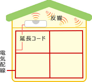 ねずみ駆除器 設置方法